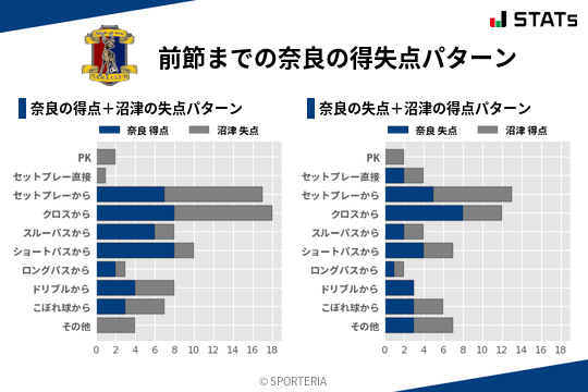 得失点パターン
