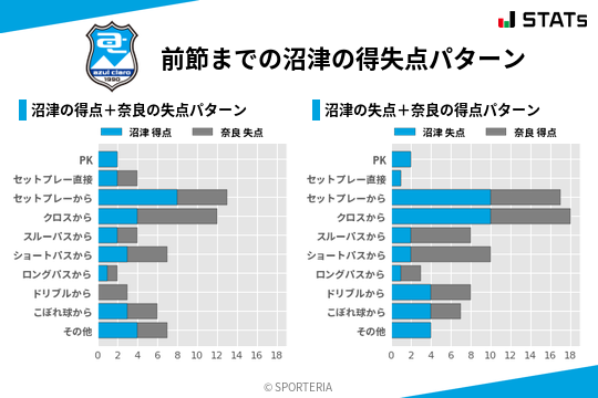得失点パターン