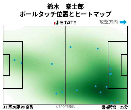 ヒートマップ - 鈴木　拳士郎