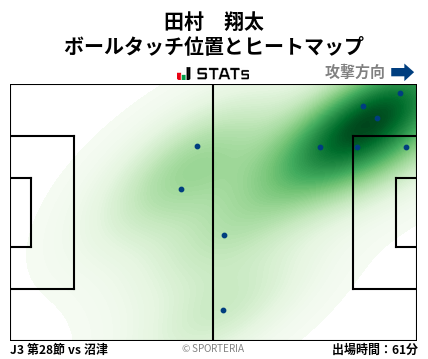 ヒートマップ - 田村　翔太