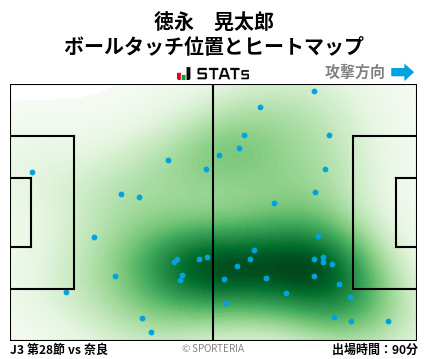 ヒートマップ - 徳永　晃太郎