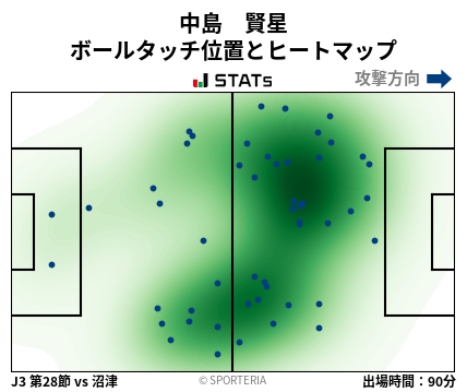 ヒートマップ - 中島　賢星