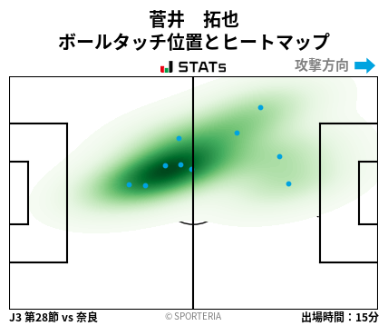 ヒートマップ - 菅井　拓也