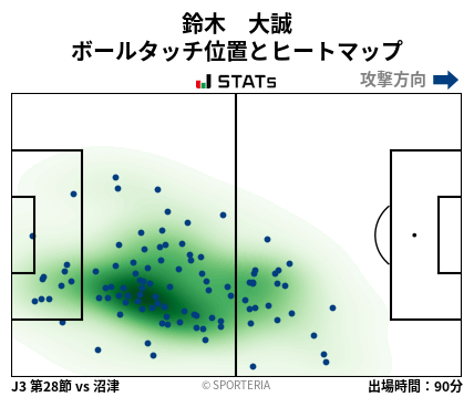 ヒートマップ - 鈴木　大誠