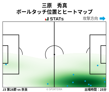 ヒートマップ - 三原　秀真