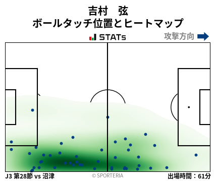 ヒートマップ - 吉村　弦