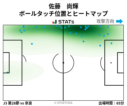 ヒートマップ - 佐藤　尚輝