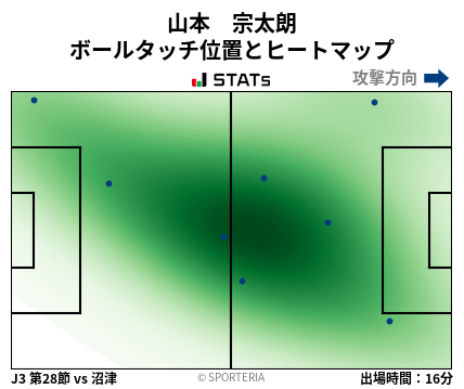 ヒートマップ - 山本　宗太朗