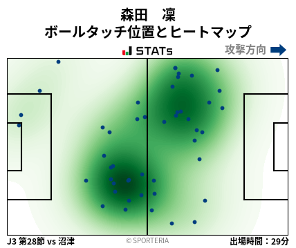 ヒートマップ - 森田　凜