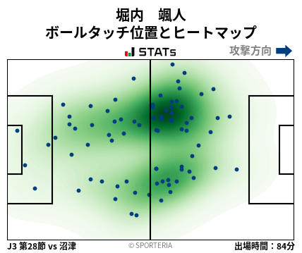 ヒートマップ - 堀内　颯人