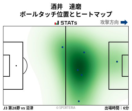 ヒートマップ - 酒井　達磨
