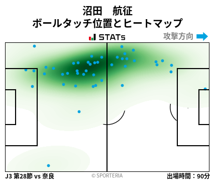 ヒートマップ - 沼田　航征