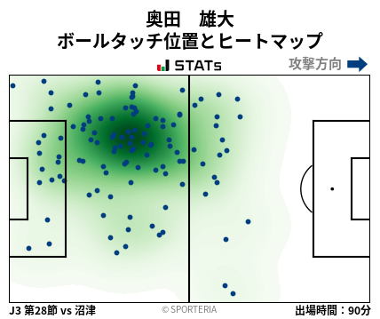 ヒートマップ - 奥田　雄大