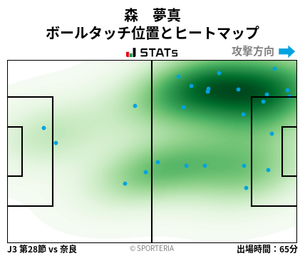 ヒートマップ - 森　夢真