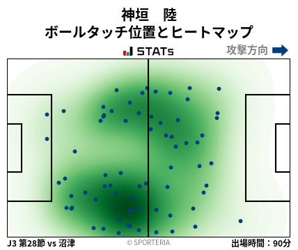 ヒートマップ - 神垣　陸