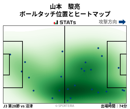 ヒートマップ - 山本　駿亮