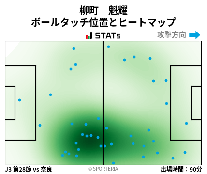 ヒートマップ - 柳町　魁耀