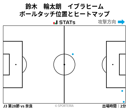 ヒートマップ - 鈴木　輪太朗　イブラヒーム