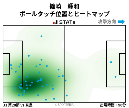 ヒートマップ - 篠崎　輝和