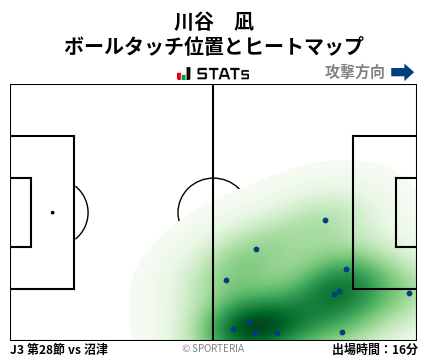 ヒートマップ - 川谷　凪