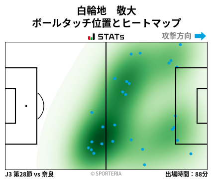 ヒートマップ - 白輪地　敬大