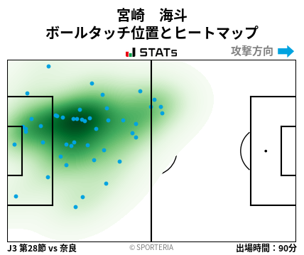 ヒートマップ - 宮崎　海斗