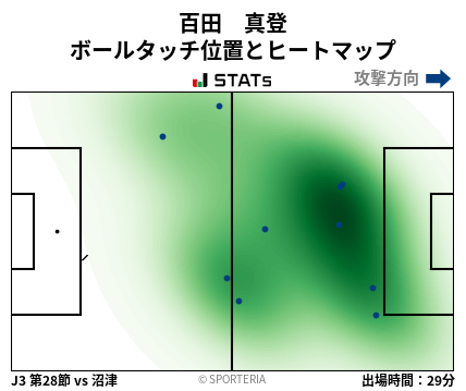 ヒートマップ - 百田　真登
