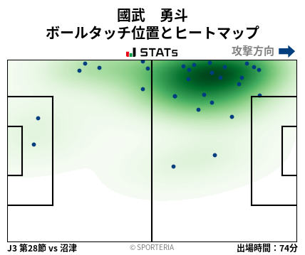 ヒートマップ - 國武　勇斗