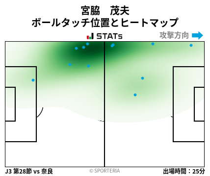 ヒートマップ - 宮脇　茂夫