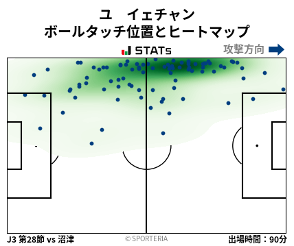 ヒートマップ - ユ　イェチャン
