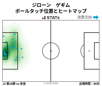 ヒートマップ - ジローン　ゲギム