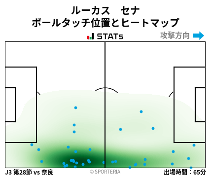 ヒートマップ - ルーカス　セナ