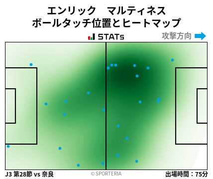 ヒートマップ - エンリック　マルティネス