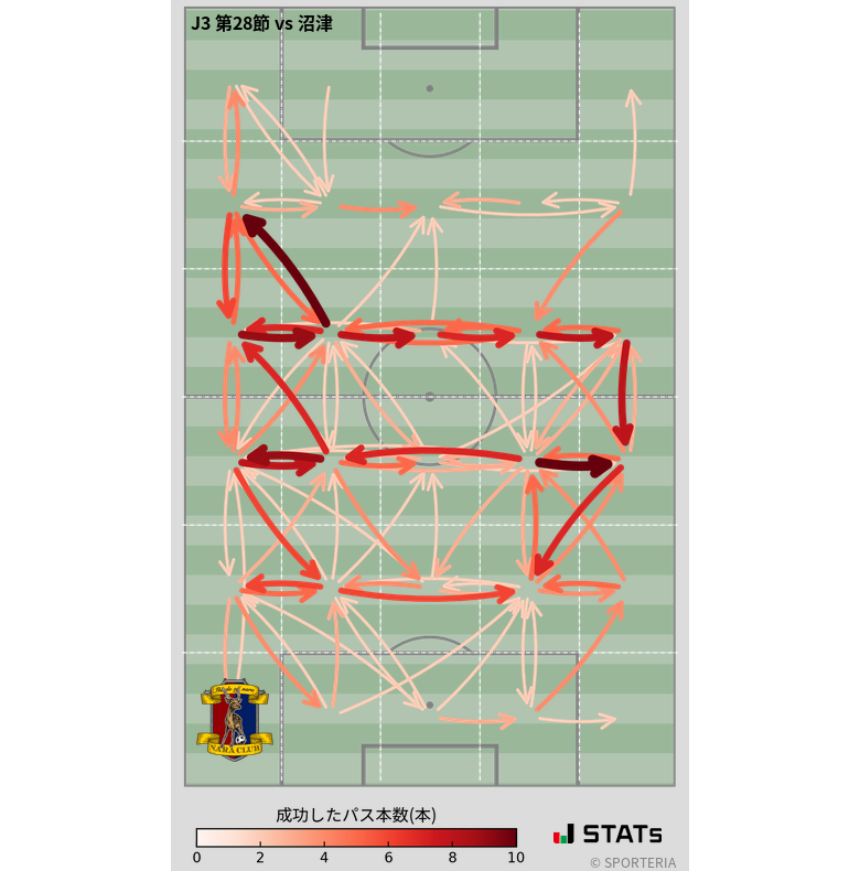 エリア間パス図