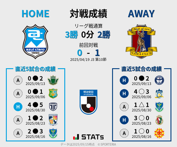 前節までの対戦成績