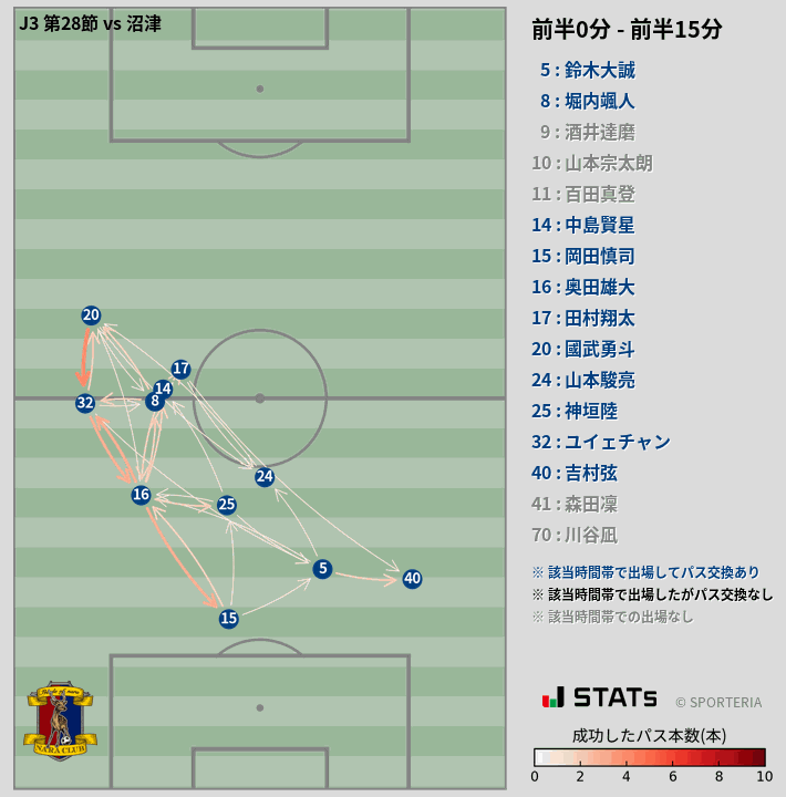 時間帯別パスネットワーク図