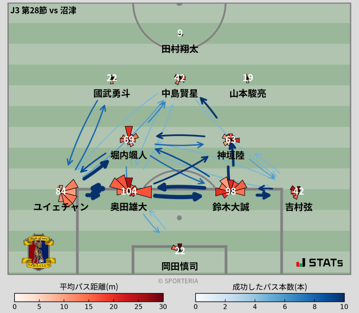 パスソナー・パスネットワーク