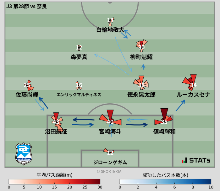 パスソナー・パスネットワーク