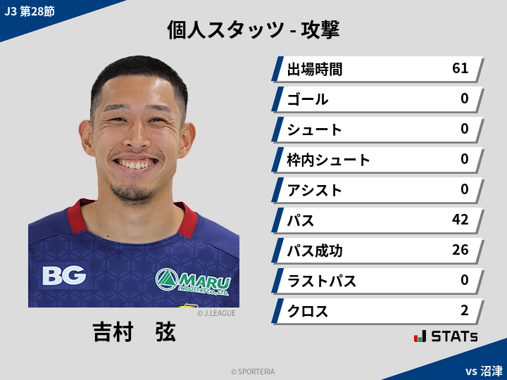 攻撃スタッツ - 吉村　弦