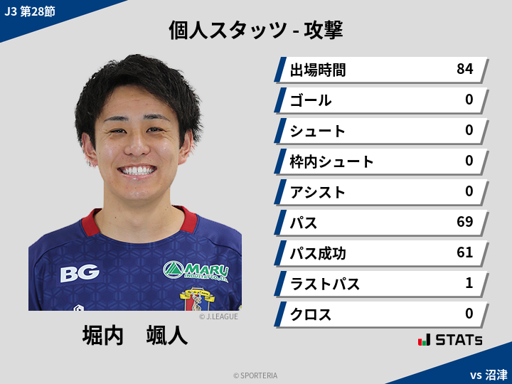 攻撃スタッツ - 堀内　颯人