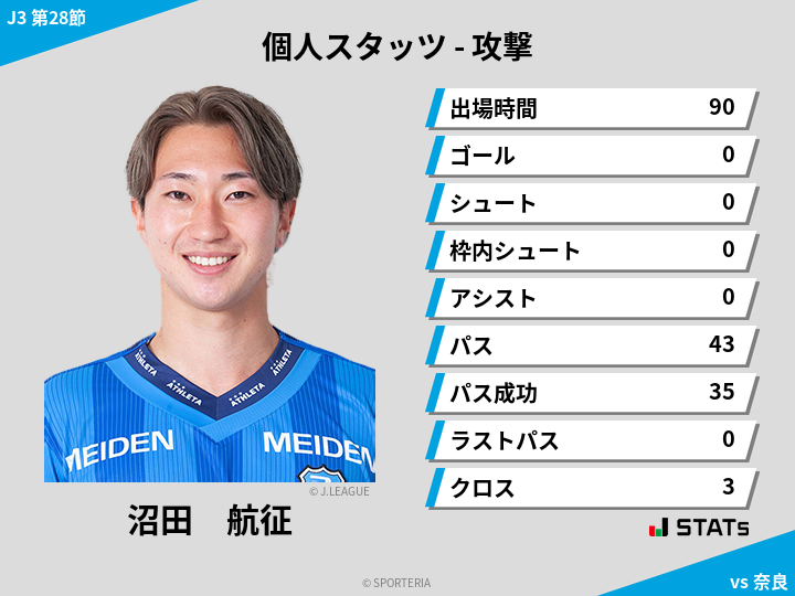 攻撃スタッツ - 沼田　航征