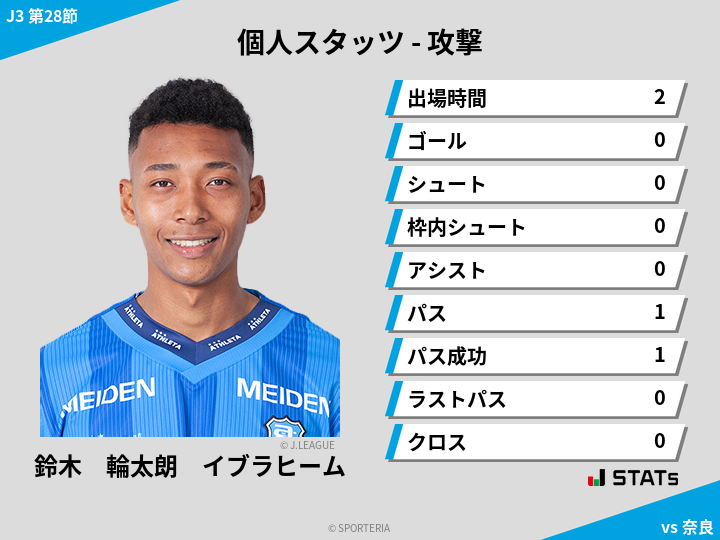 攻撃スタッツ - 鈴木　輪太朗　イブラヒーム