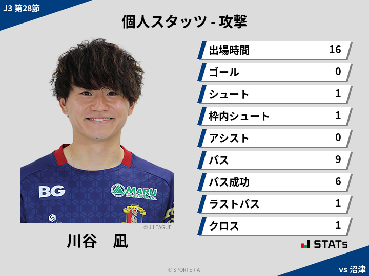 攻撃スタッツ - 川谷　凪