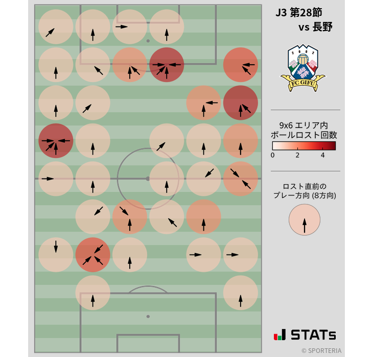 ボールロスト位置