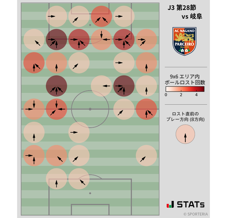 ボールロスト位置