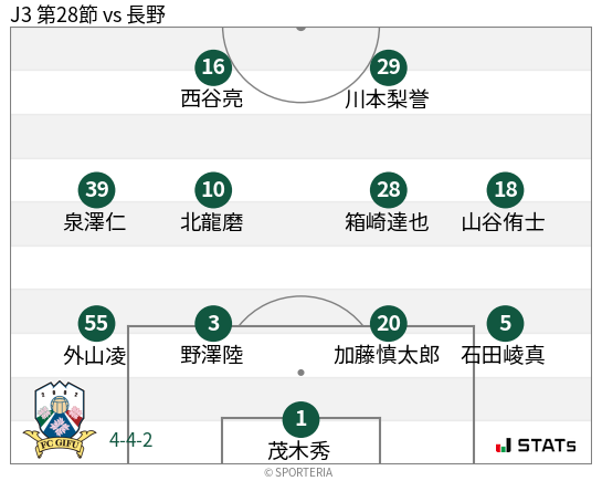 フォーメーション図