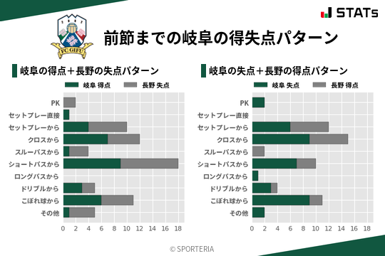 得失点パターン