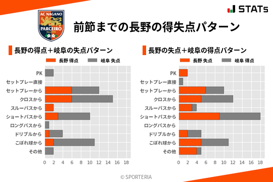 得失点パターン