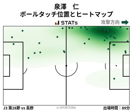 ヒートマップ - 泉澤　仁