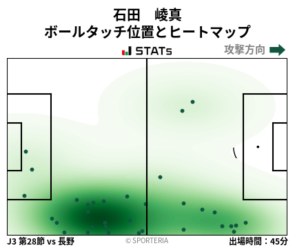 ヒートマップ - 石田　崚真